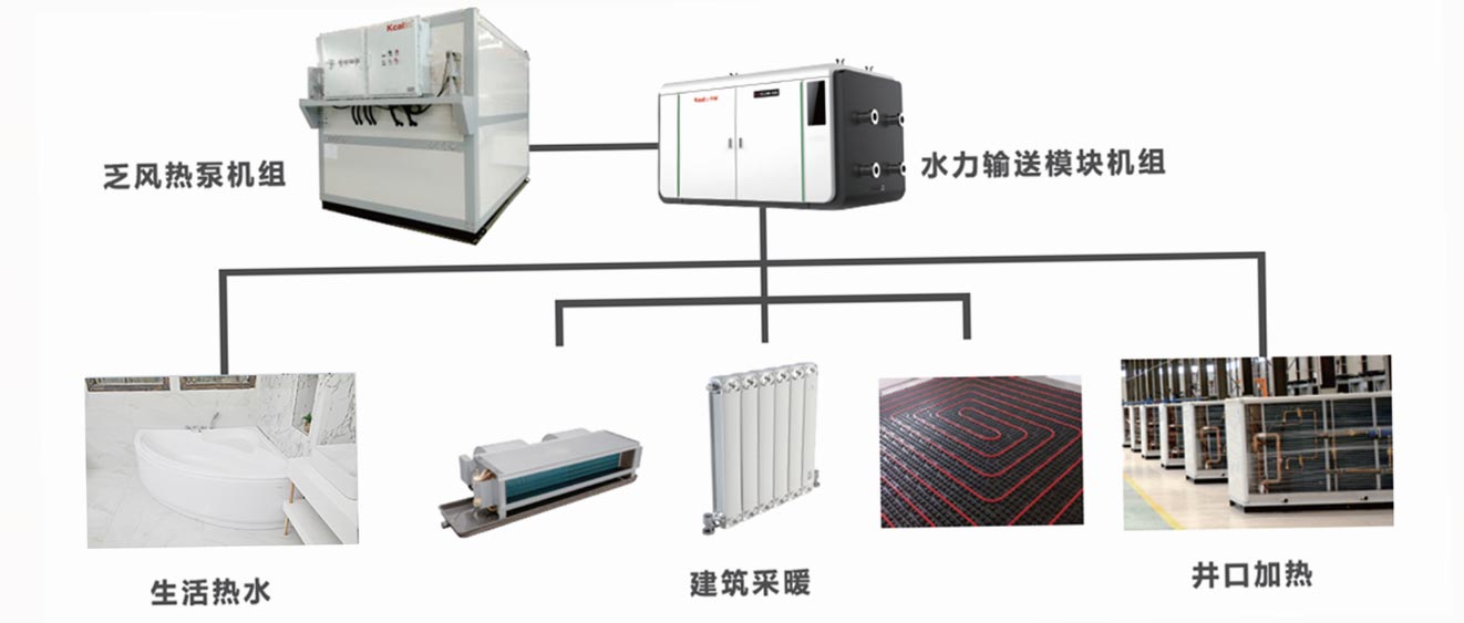 Heating form of exhaust air heat pump unit