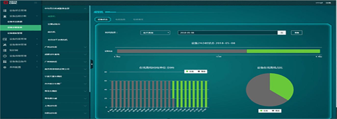 Internet of Things platform