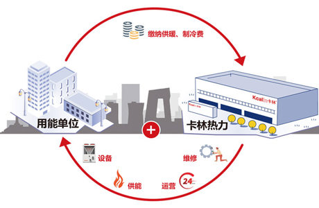 Distributed heating system