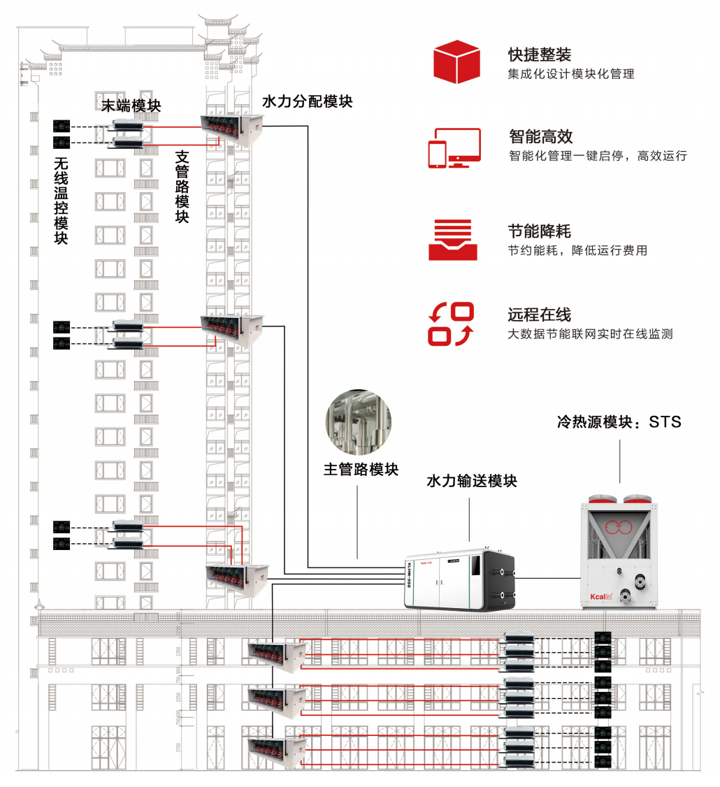 Air source heat pump central heating (working principle of air source heat pump heating)