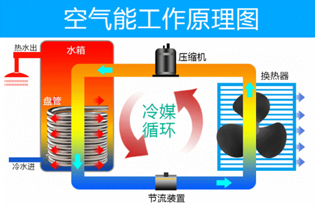 Uncovering the Core Technology of Air Source Heat