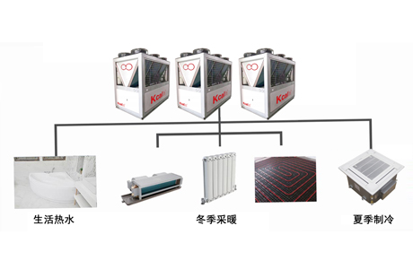 What are the application areas of air source heat