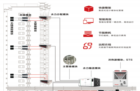 Air source heat pump: providing high-quality solut