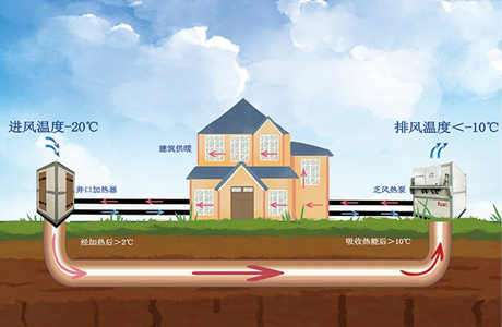 Upgrading coal mine heating: Illustration of coal