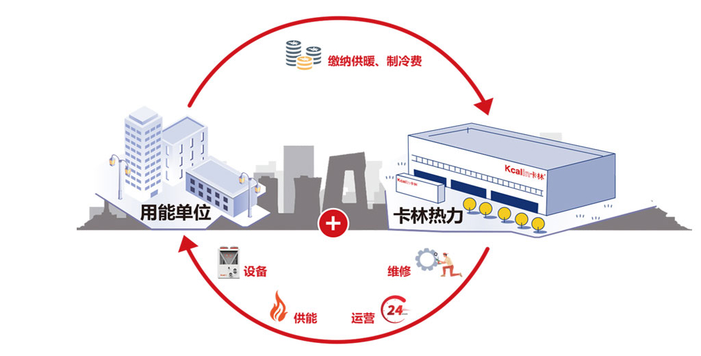 How does an air source heat pump achieve heating?